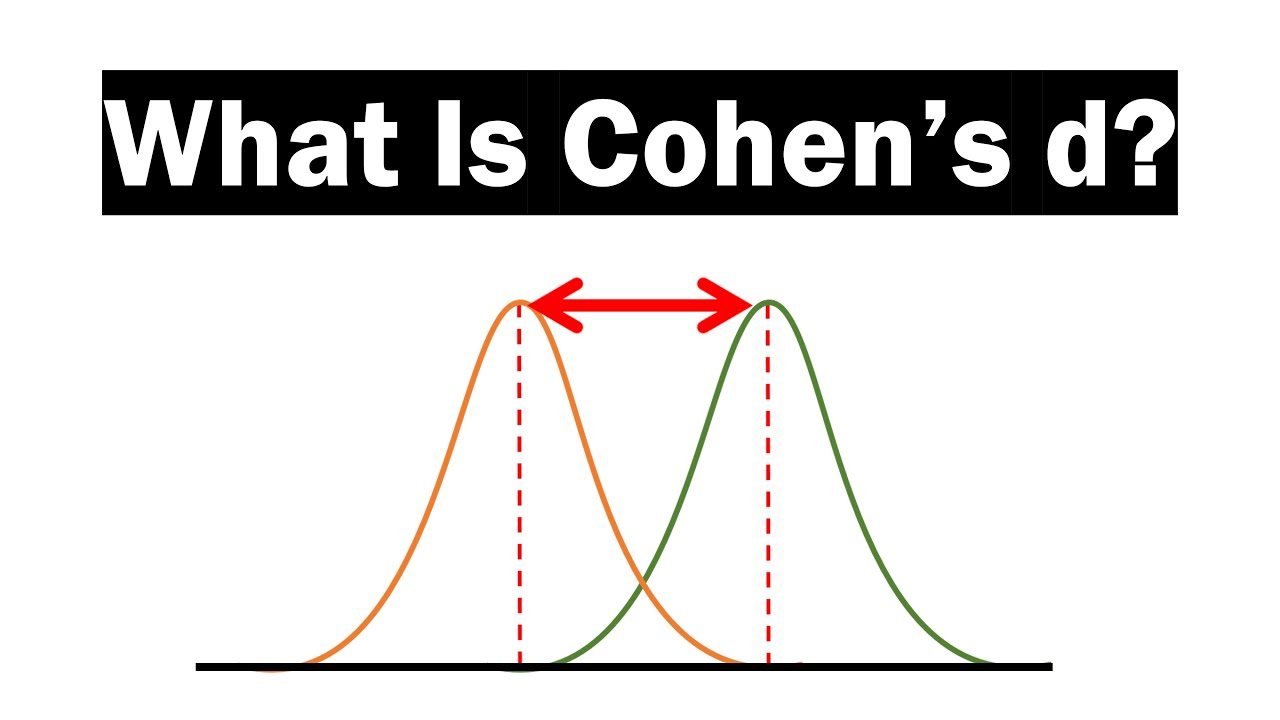 3 Effect Sizes – Advanced Quantitative Research Methods