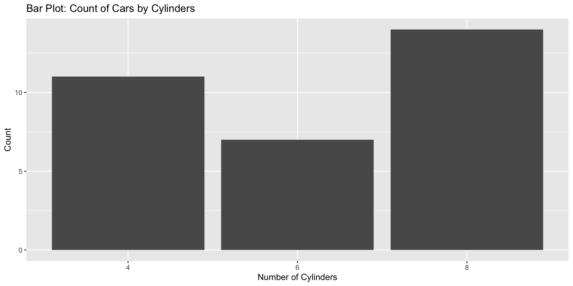 Visualisation with ggplot2 and Good Coding Style
