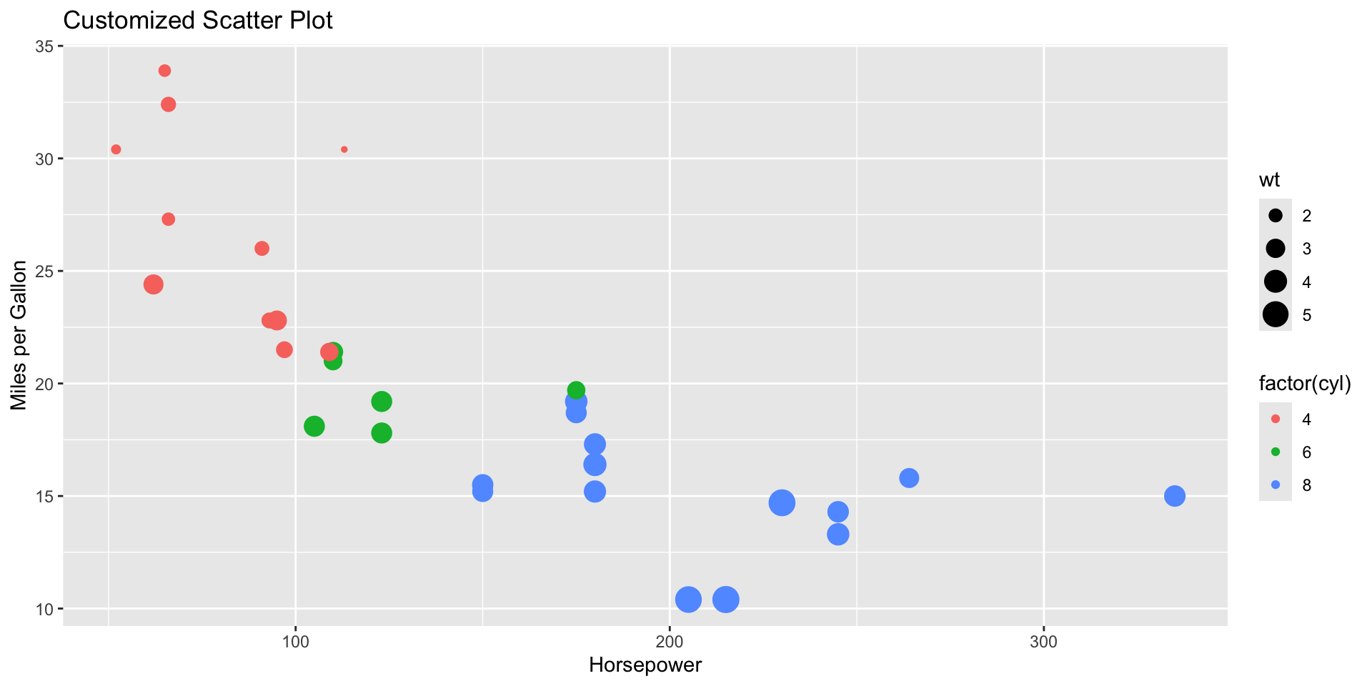Performance Diagram Ggplot Visualisation with ggplot2 and Good Coding Style