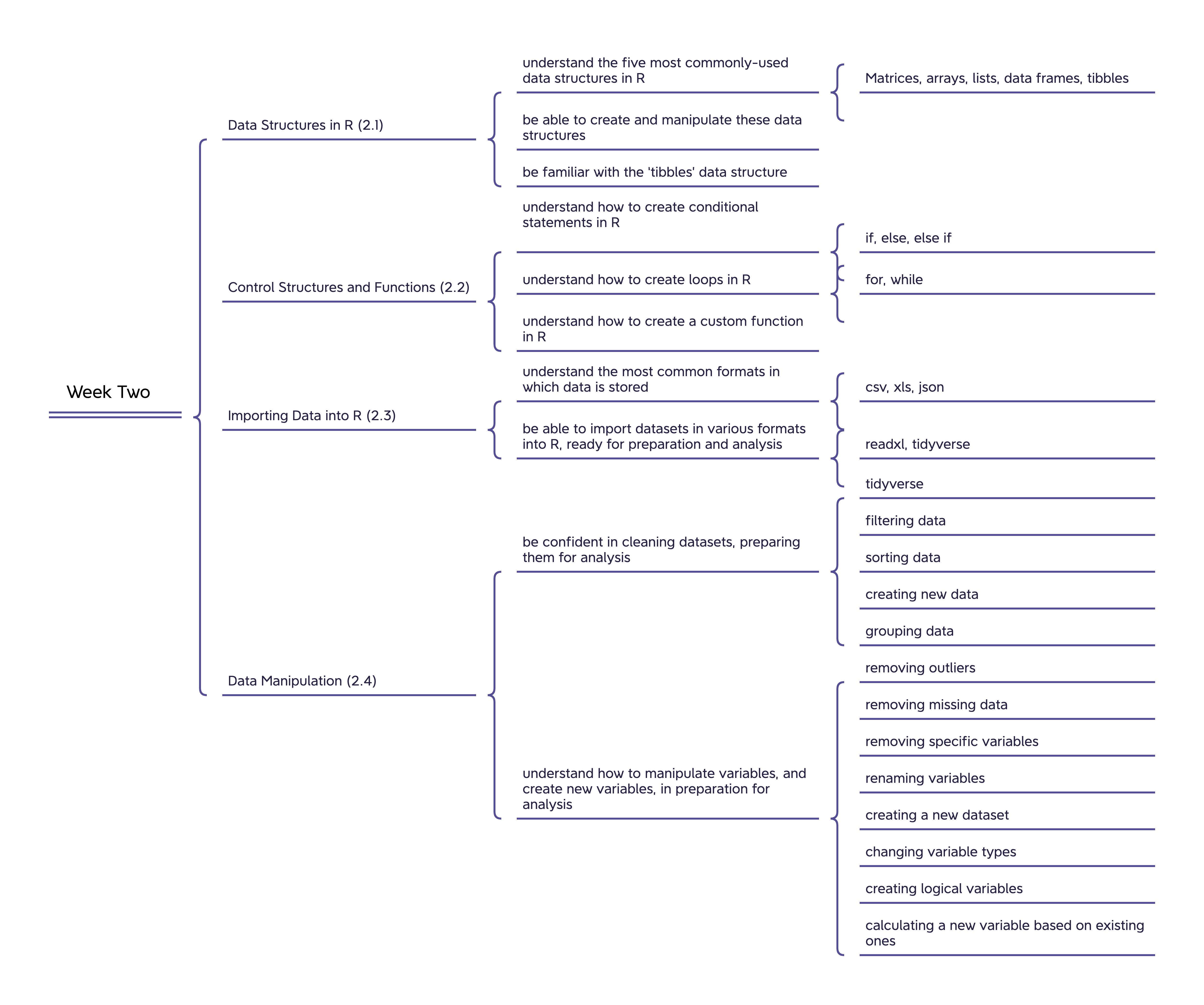 week2 - data types and functions in Images High... B1700 Introduction to Sport Data Analytics - 8 Week Two Overview