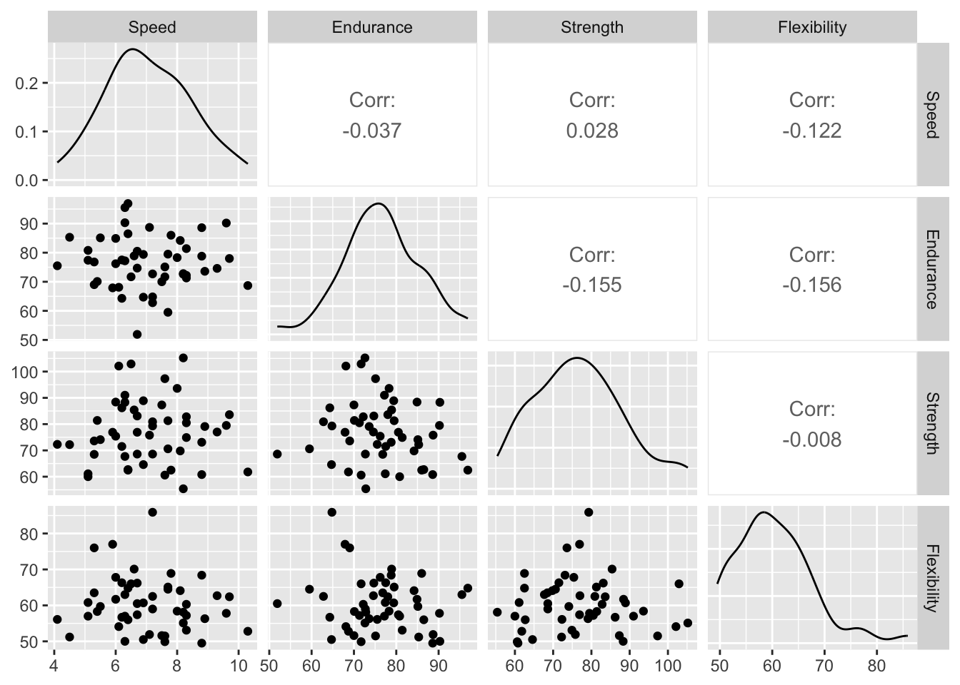 canonical-correlation-analysis-in-r