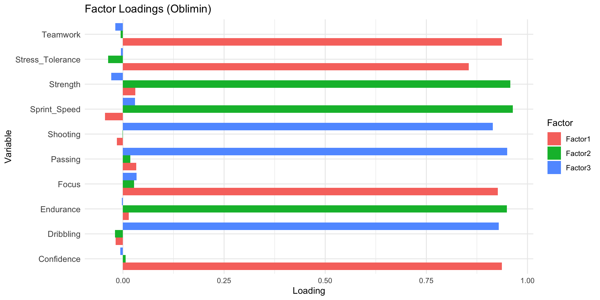 Exploratory Factor Analysis - Demonstration