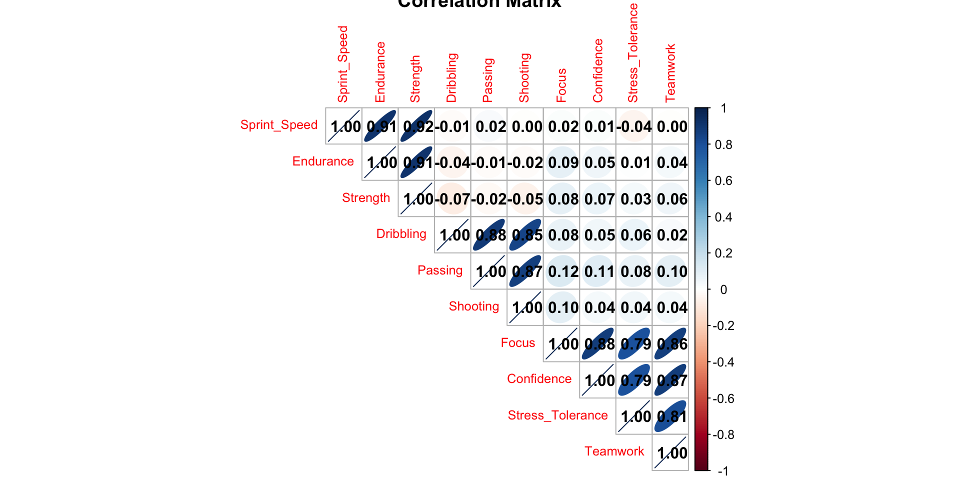 Exploratory Factor Analysis - Demonstration