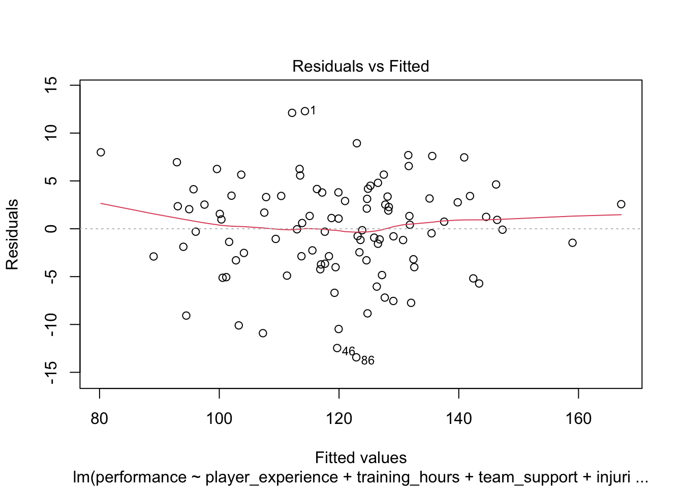 Multiple Regression Demonstration