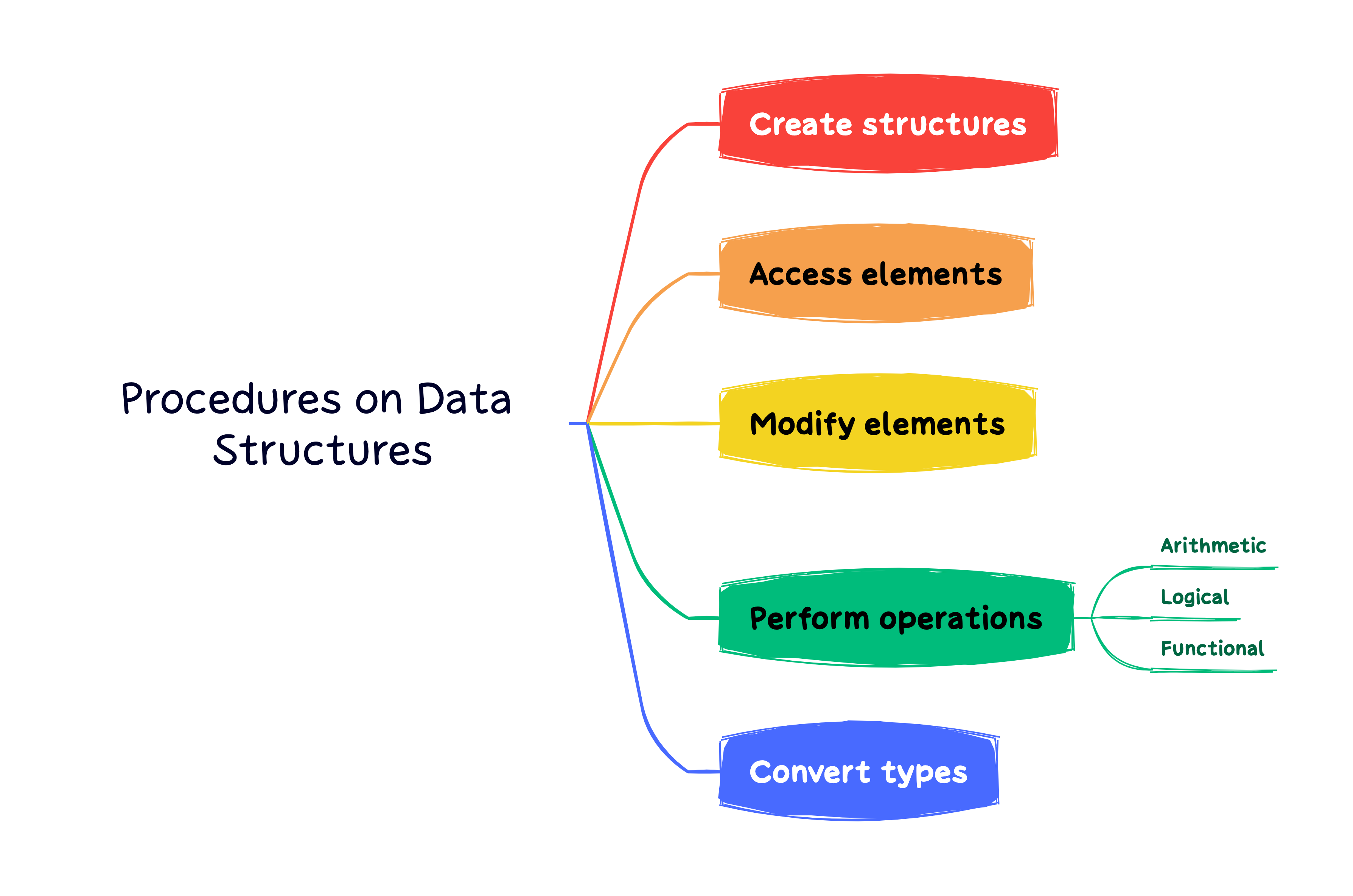 Working with Sport Data in R - 8 Data Structures in R - Practical
